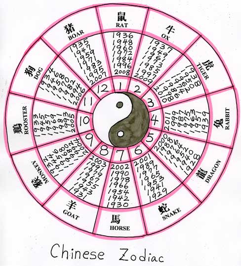 CHINESE ZODIAC calendar